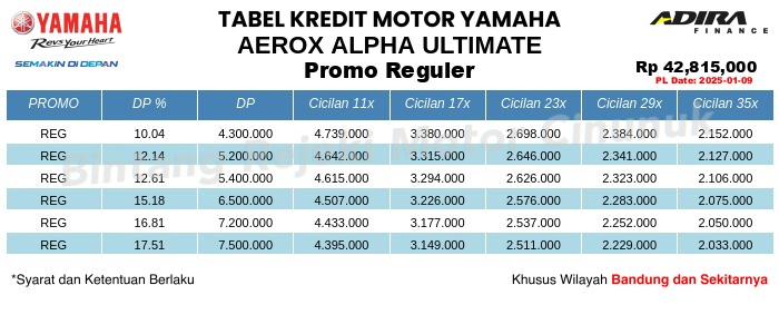 Tabel Kredit AEROX_ALPHA_ULTIMATE Promo Reguler