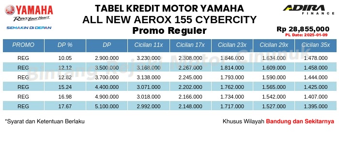 Tabel Kredit All_New_Aerox_155_Cybercity Promo Reguler