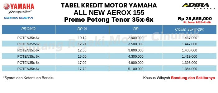 Tabel Kredit All_New_Aerox_155 Promo Potong Tenor 35x-6x