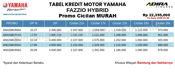 Tabel Kredit FAZZIO_HYBRID Promo Cicilan MURAH