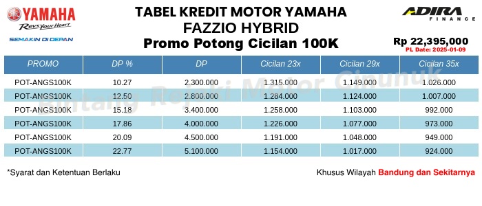 Tabel Kredit FAZZIO_HYBRID Promo Potong Cicilan 100K