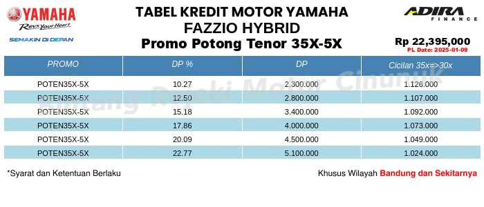 Tabel Kredit FAZZIO_HYBRID Promo Potong Tenor 35X-5X