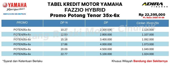 Tabel Kredit FAZZIO_HYBRID Promo Potong Tenor 35x-6x