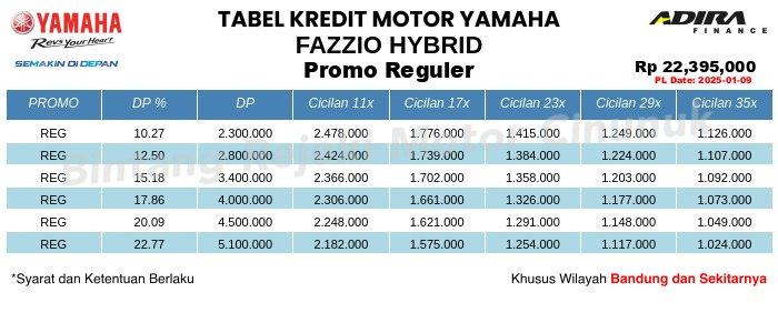 Tabel Kredit FAZZIO_HYBRID Promo Reguler