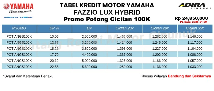 Tabel Kredit FAZZIO_LUX_HYBRID Promo Potong Cicilan 100K