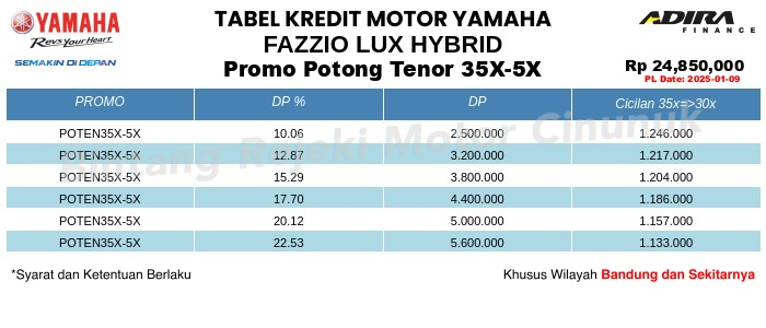 Tabel Kredit FAZZIO_LUX_HYBRID Promo Potong Tenor 35X-5X