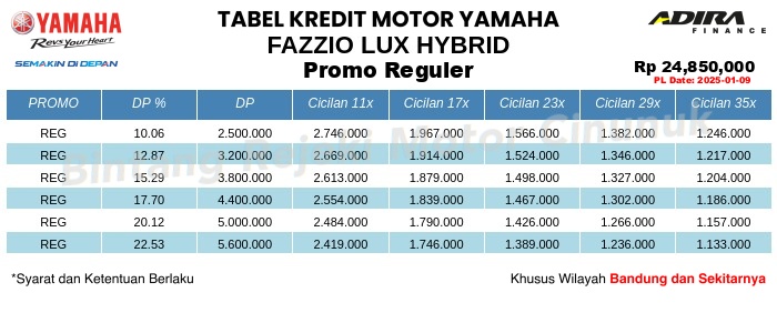 Tabel Kredit FAZZIO_LUX_HYBRID Promo Reguler