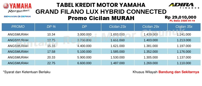 Tabel Kredit GRAND_FILANO_LUX_HYBRID_CONNECTED Promo Cicilan MURAH