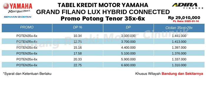 Tabel Kredit GRAND_FILANO_LUX_HYBRID_CONNECTED Promo Potong Tenor 35x-6x