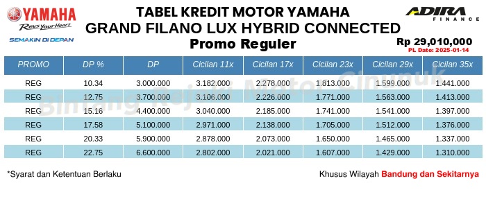 Tabel Kredit GRAND_FILANO_LUX_HYBRID_CONNECTED Promo Reguler