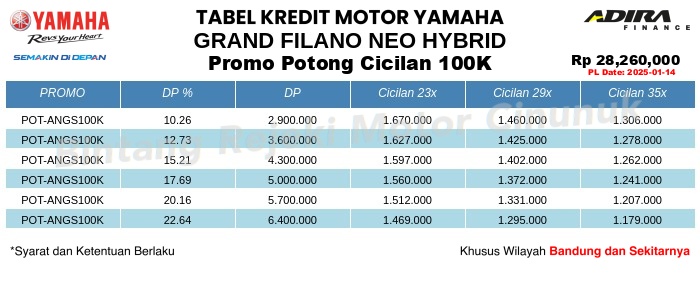 Tabel Kredit GRAND_FILANO_NEO_HYBRID Promo Potong Cicilan 100K