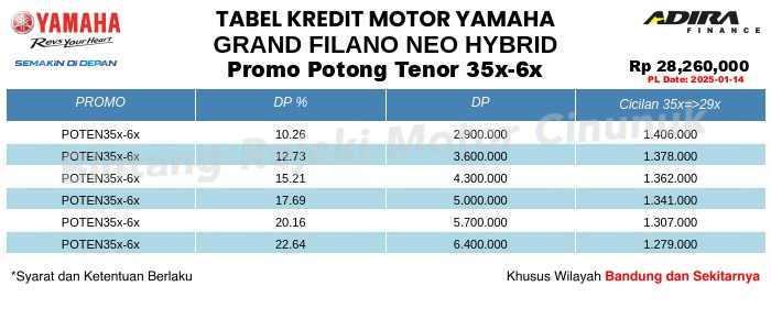 Tabel Kredit GRAND_FILANO_NEO_HYBRID Promo Potong Tenor 35x-6x