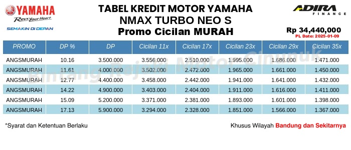 Tabel Kredit NMAX_TURBO_NEO_S Promo Cicilan MURAH