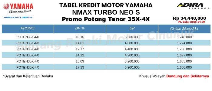 Tabel Kredit NMAX_TURBO_NEO_S Promo Potong Tenor 35X-4X