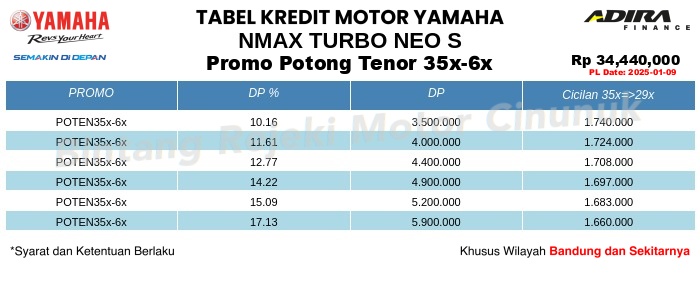 Tabel Kredit NMAX_TURBO_NEO_S Promo Potong Tenor 35x-6x