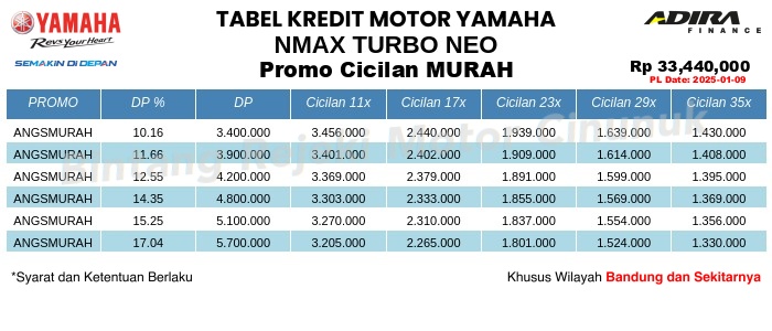 Tabel Kredit NMAX_TURBO_NEO Promo Cicilan MURAH