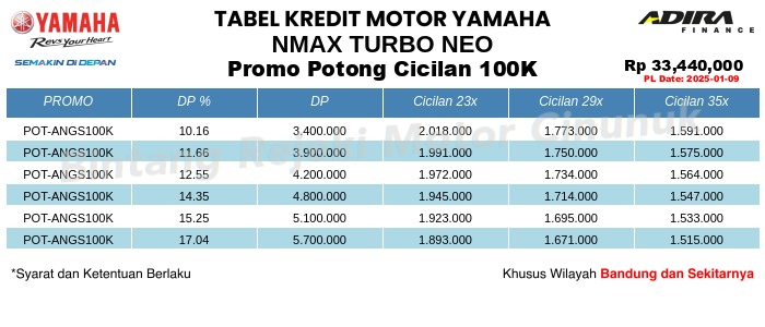 Tabel Kredit NMAX_TURBO_NEO Promo Potong Cicilan 100K